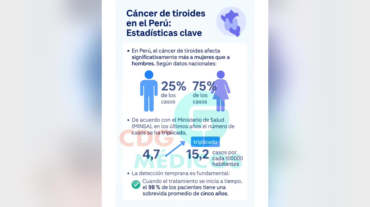 cancer-de-tiroides-peru-estadisticas-portada.jpg
